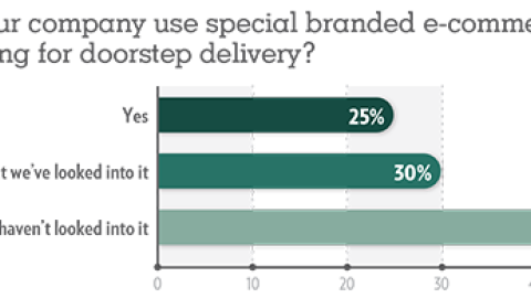 Trends 2019: Does your company use special branded e-commerce packaging for doorstep delivery?