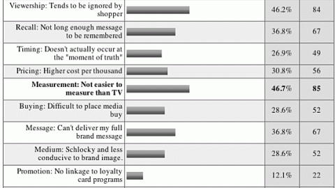 09. Perceived Limitations of Retail Media