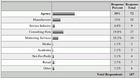 14. Company Type of Survey Respondents
